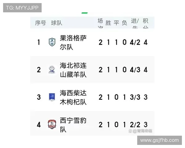 西安足球队强势领跑世锦赛积分榜51分优势显著引关注