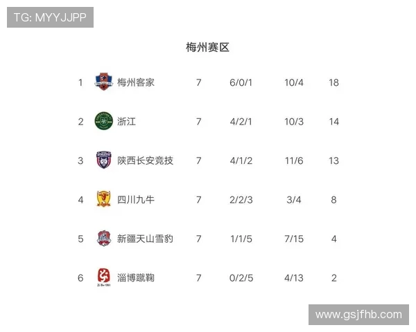重庆网球队强势领跑冠军赛积分榜73分稳居第一 重庆网球队强势领跑冠军赛积分榜73分稳居第一